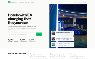 Preview of chargedstays.com